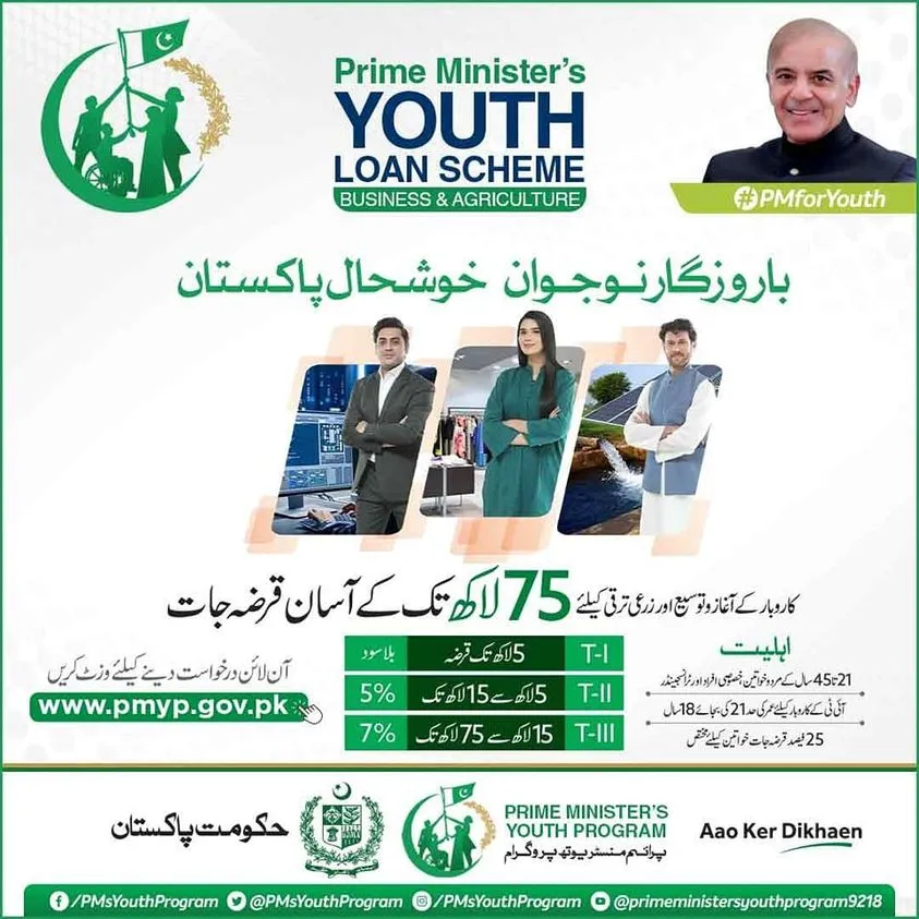 PM Youth Loan Scheme New Registration Start 2024