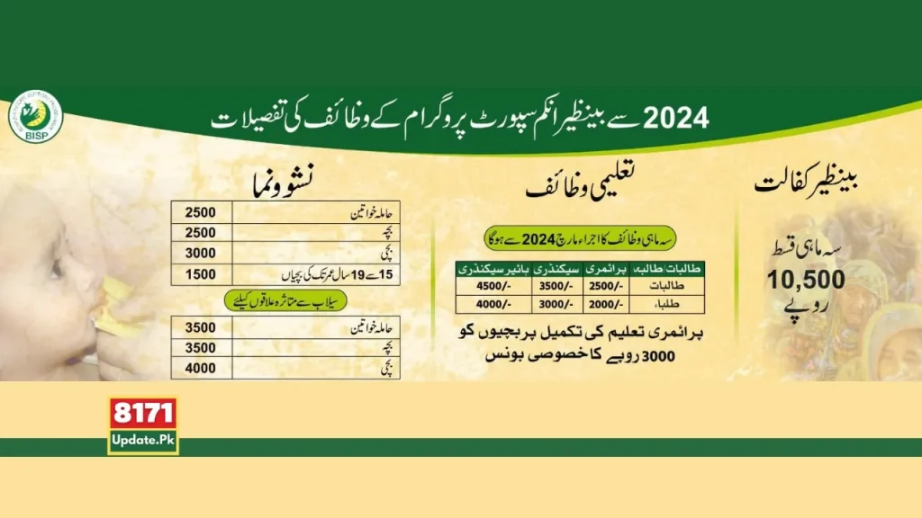 BISP Payments Update