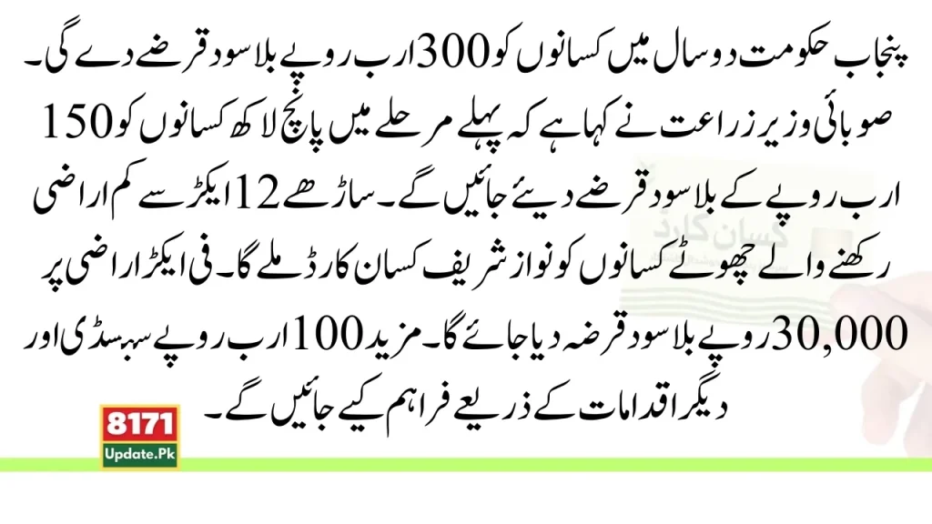 Overview of the Nawaz Sharif Kisan Card